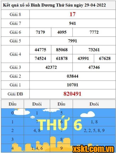 XSBD ngày 29/4/2022