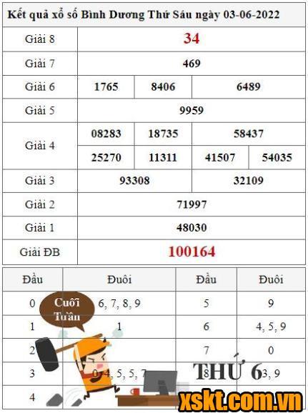 XSBD ngày 3/6/2022