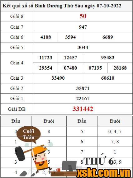 XSBD ngày 7/10/2022