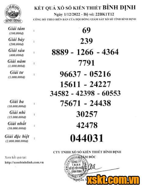XSBDI ngày 1/12/2022