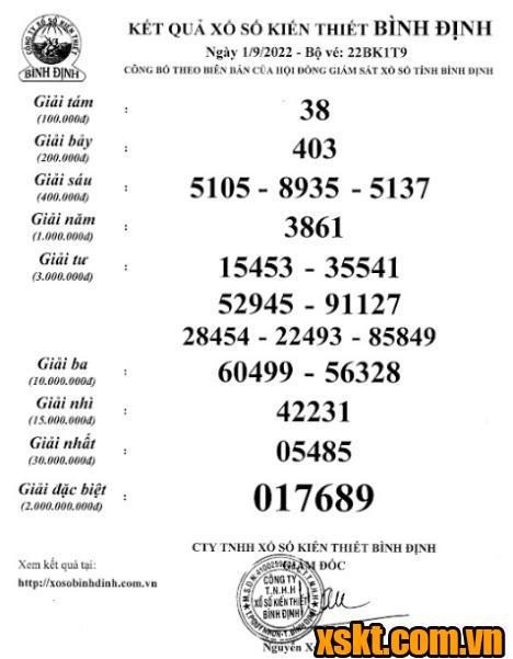 XSBDI ngày 1/9/2022