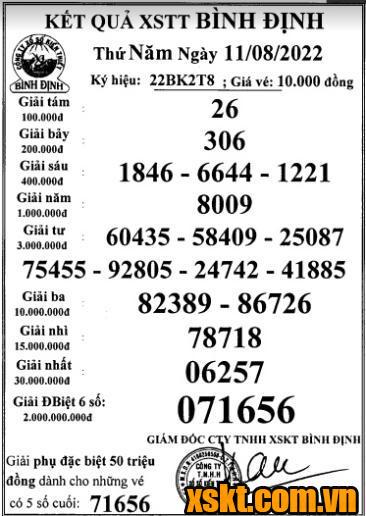 XSBDI ngày 11/8/2022