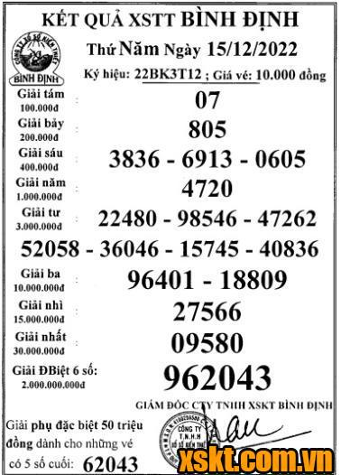 XSBDI ngày 15/12/2022
