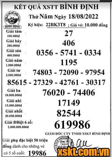 XSBDI ngày 18/8/2022