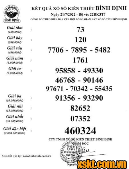 XSBDI ngày 21/7/2022