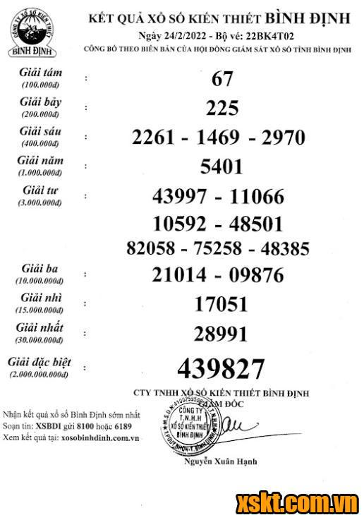 XSBDI ngày 24/2/2022