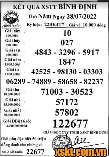 XSBDI ngày 28/7/2022