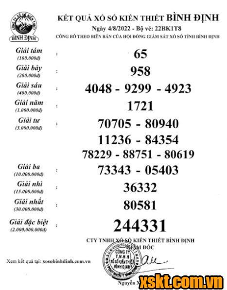 XSBDI ngày 4/8/2022