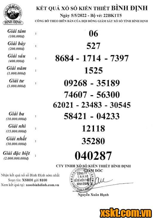 XSBDI ngày 5/5/2022