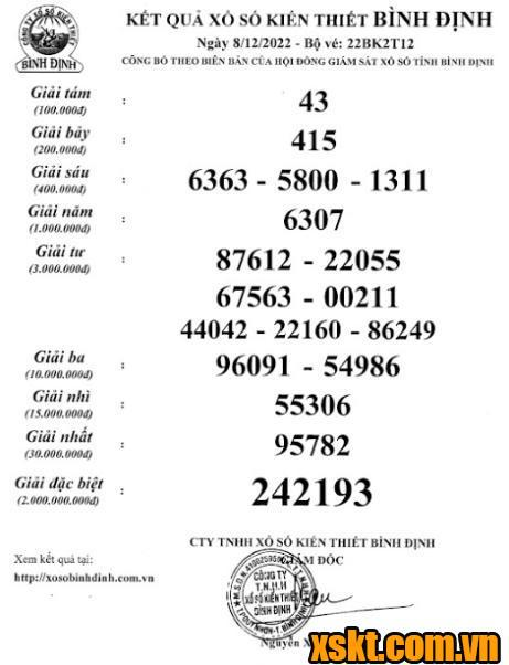 XSBDI ngày 8/12/2022