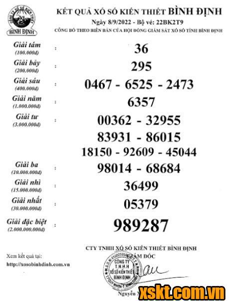 XSBDI ngày 8/9/2022