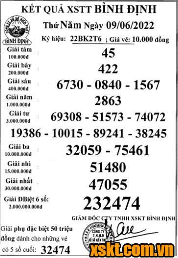 XSBDI ngày 9/6/2022