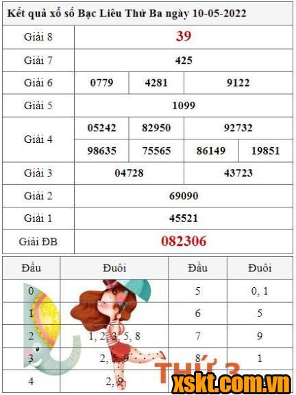 XSBL ngày 10/5/2022