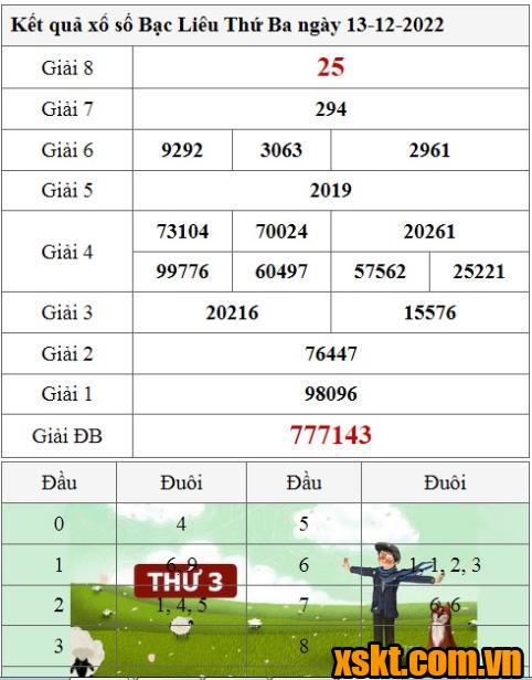 XSBL ngày 13/12/2022