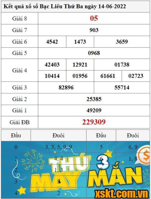 XSBL ngày 14/6/2022