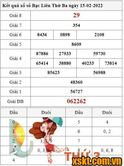 XSBL ngày 15/2/2022