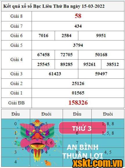 XSBL ngày 15/3/2022