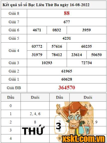 XSBL ngày 16/8/2022