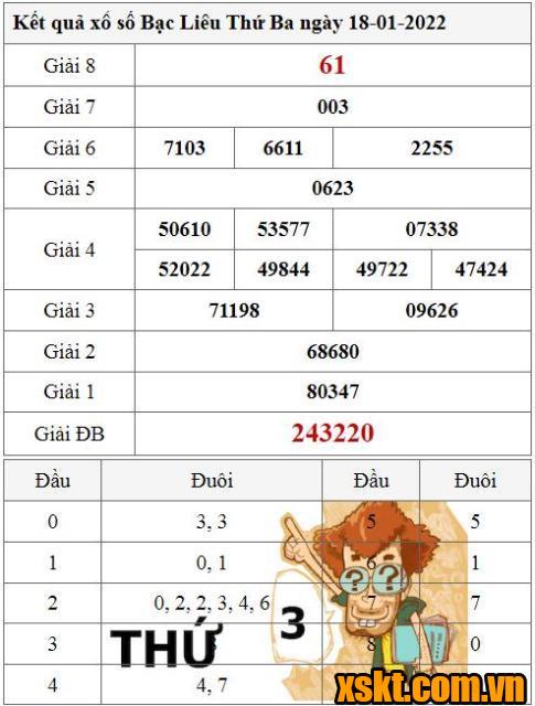 XSBL ngày 18/1/2022
