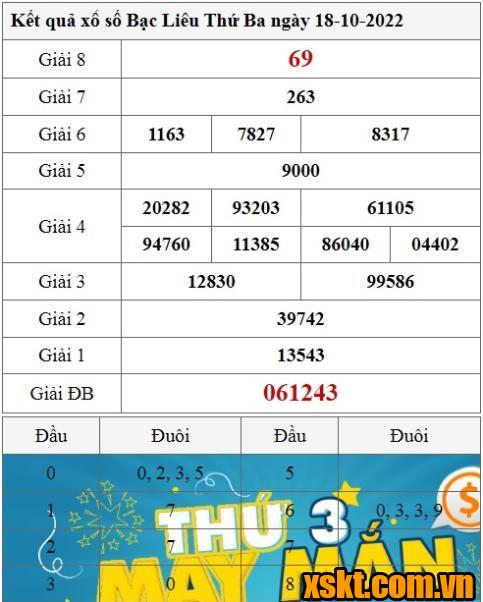 XSBL ngày 18/10/2022