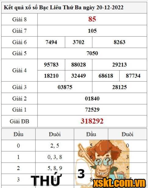 XSBL ngày 20/12/2022