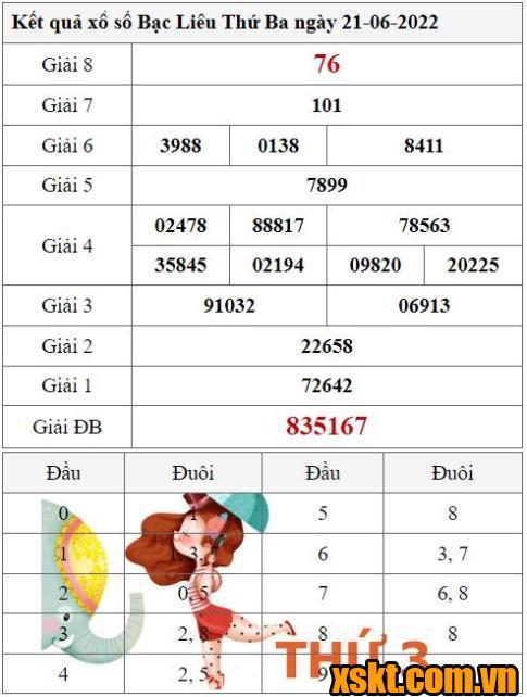 XSBL ngày 21/6/2022