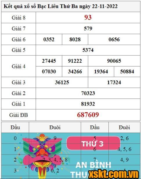 XSBL ngày 22/11/2022