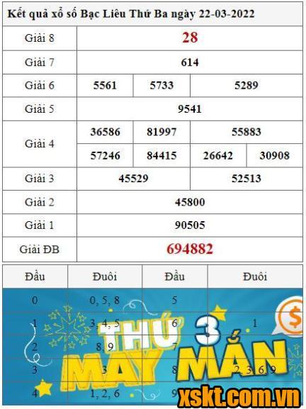 XSBL ngày 22/3/2022