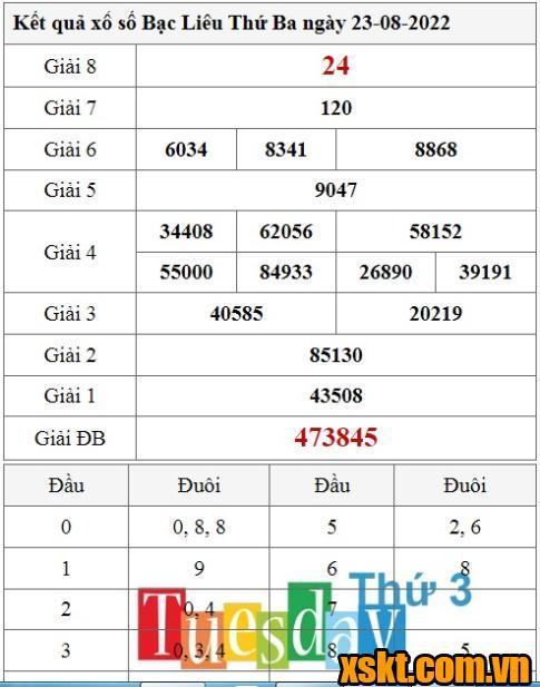 XSBL ngày 23/8/2022