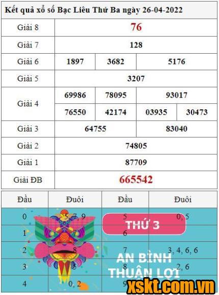 XSBL ngày 26/4/2022