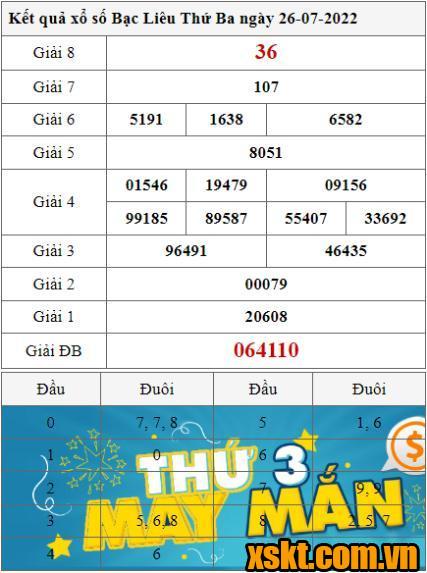 XSBL ngày 26/7/2022
