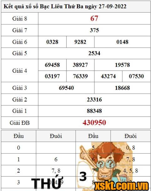 XSBL ngày 27/9/2022