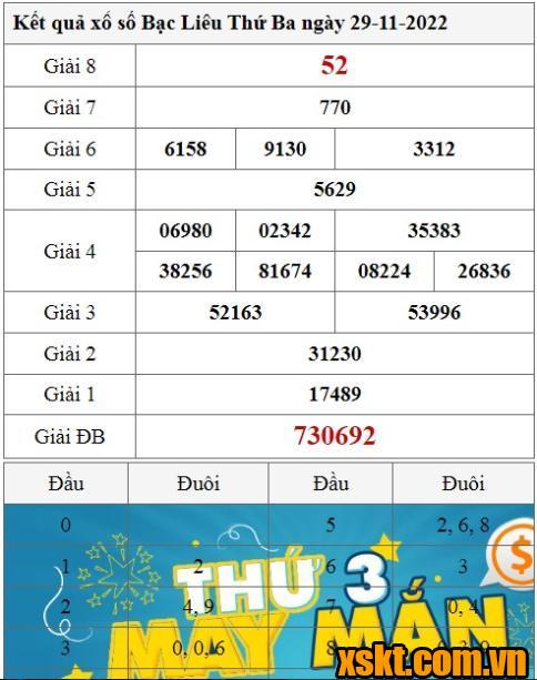 XSBL ngày 29/11/2022