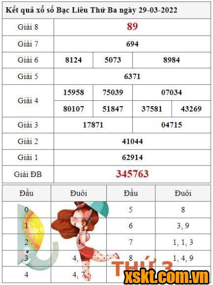 XSBL ngày 29/3/2022