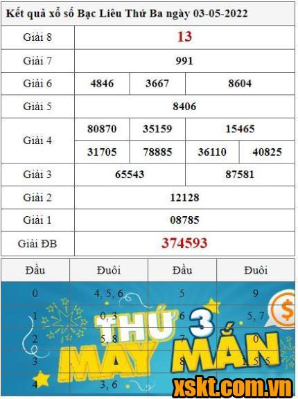 XSBL ngày 3/5/2022