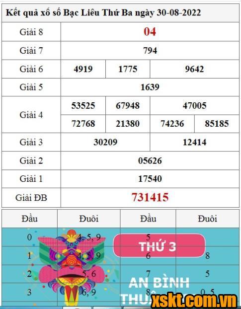 XSBL ngày 30/8/2022