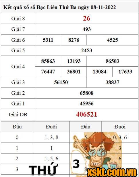 XSBL ngày 8/11/2022