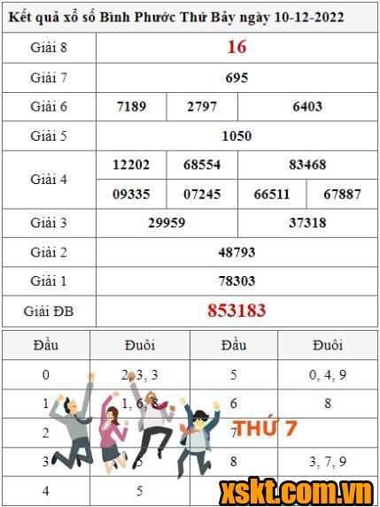 XSBP ngày 10/12/2022
