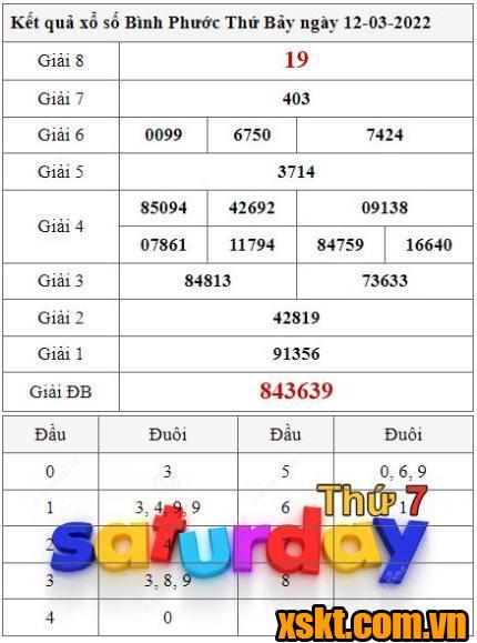 XSBP ngày 12/3/2022