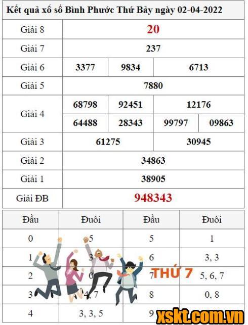 XSBP ngày 2/4/2022