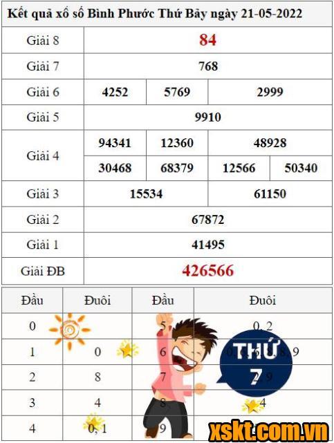 XSBP ngày 21/5/2022