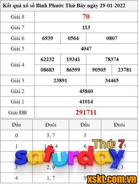 XSBP ngày 29/1/2022