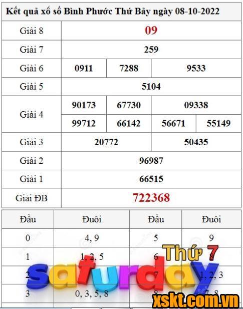 XSBP ngày 8/10/2022
