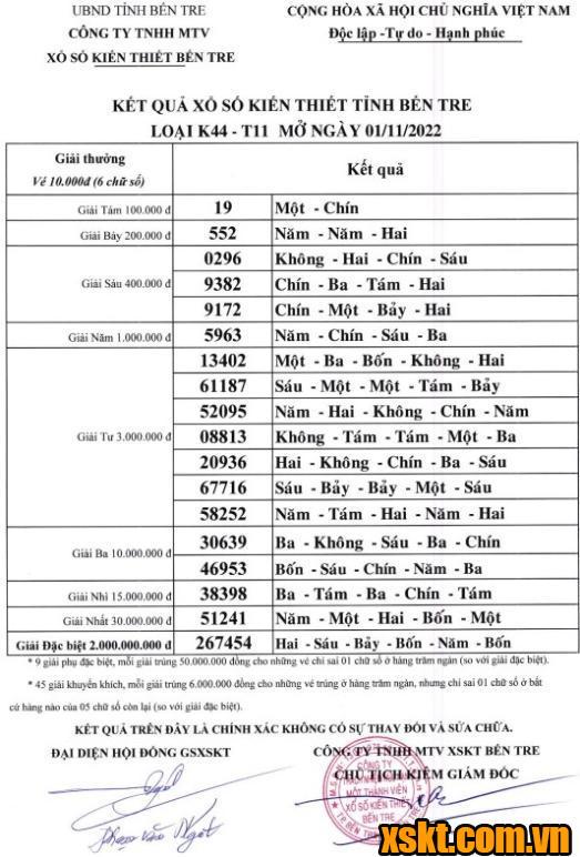 XSBT ngày 1/11/2022