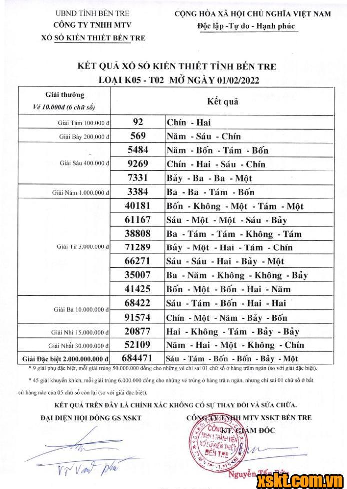 XSBT ngày 1/2/2022