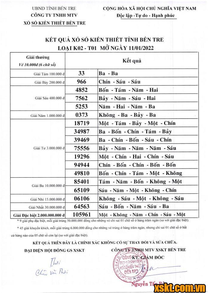 XSBT ngày 11/1/2022