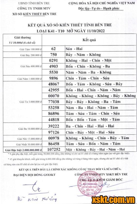 XSBT ngày 11/10/2022