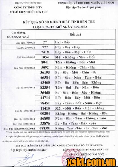 XSBT ngày 12/7/2022
