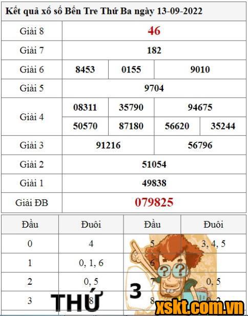 XSBT ngày 13/9/2022