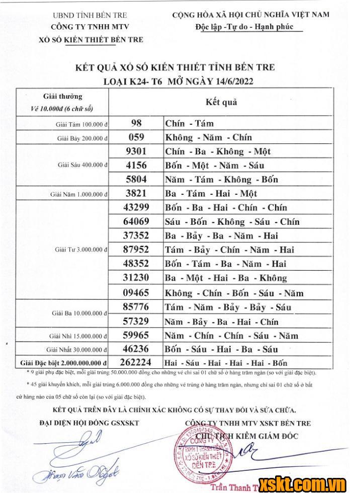 XSBT ngày 14/6/2022